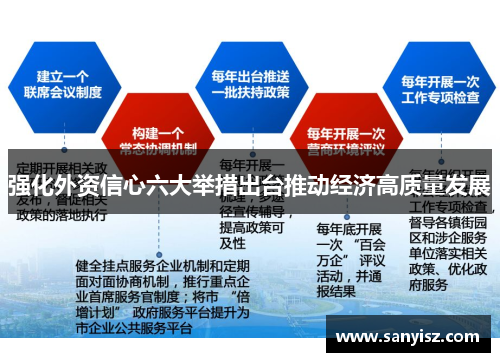 强化外资信心六大举措出台推动经济高质量发展 强化外资信心六大举措出台推动经济高质量发展